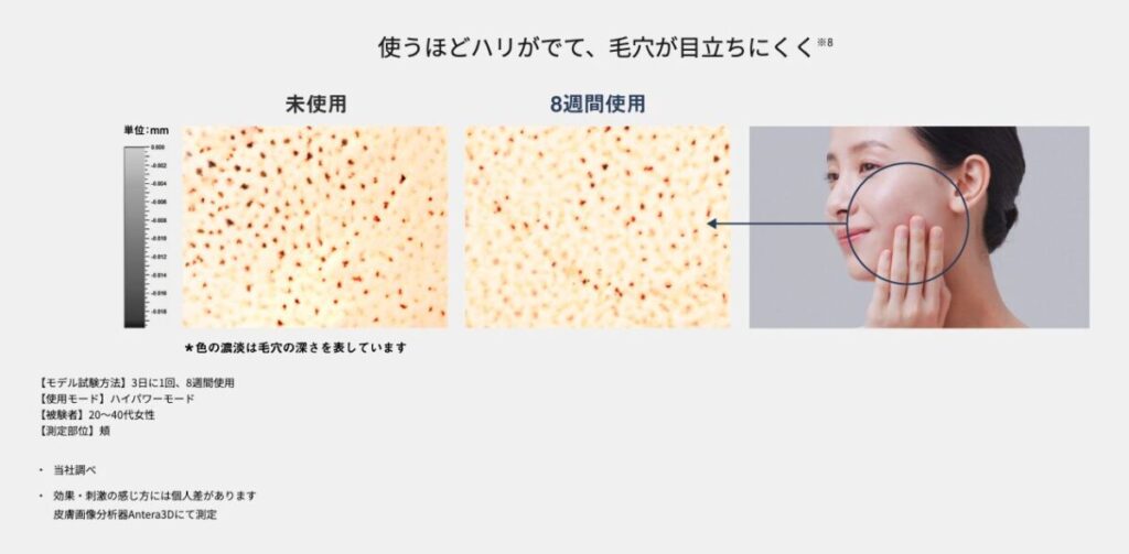 ケアの目立ち方の変化(引用:パナソニック公式サイト)