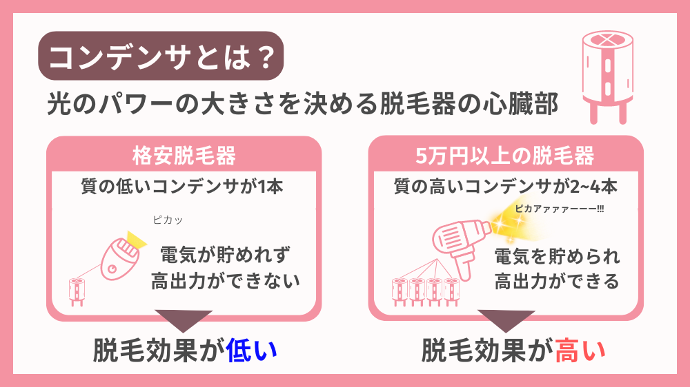 脱毛器選びに失敗すると後悔します！買ってはいけない脱毛器を大公開