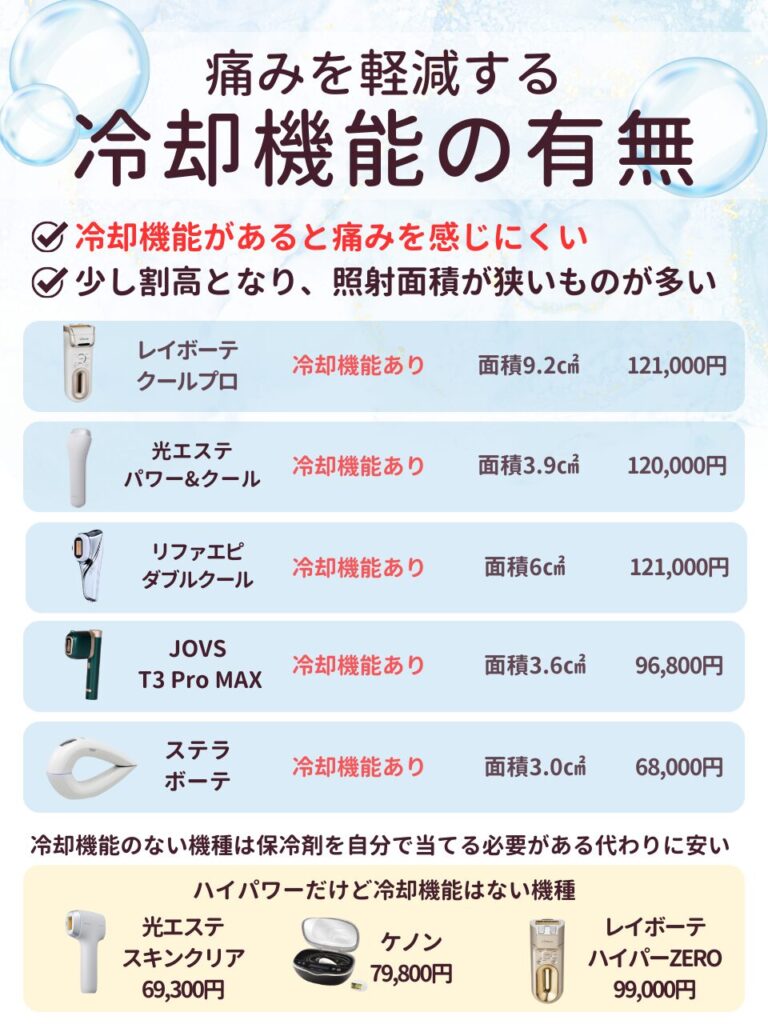冷却機能の有無