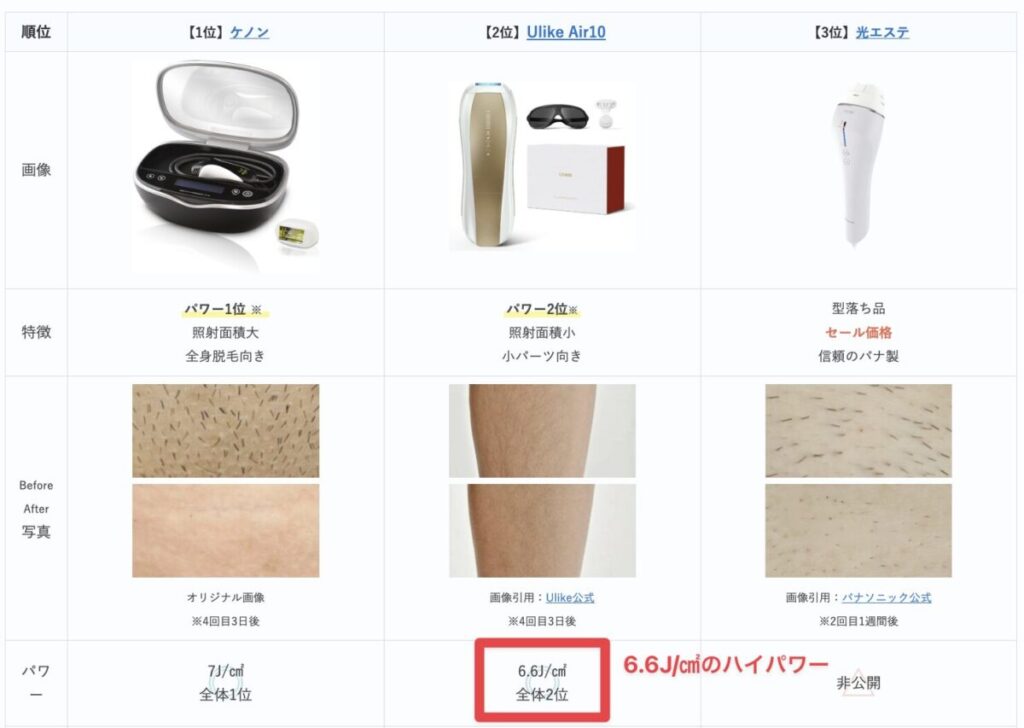 当ブログの脱毛器おすすめベスト3