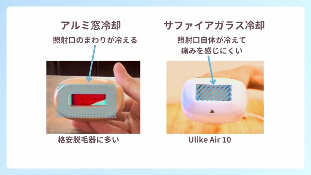 照射面そのものが冷える“サファイアガラス”方式