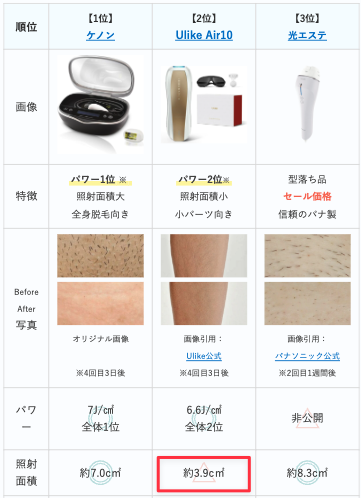 照射面積の比較図