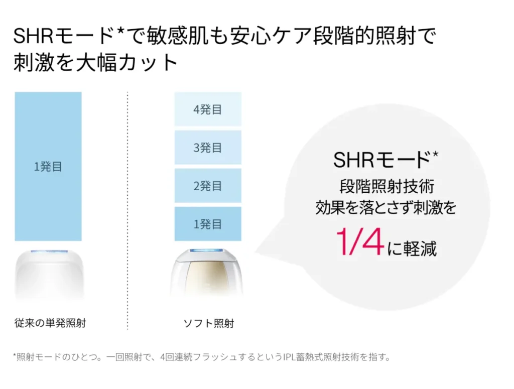 SHRモードの解説