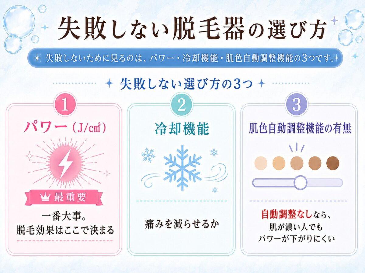 失敗しない脱毛器の選び方は、パワー・冷却機能・肌色自動調整機能の3つ