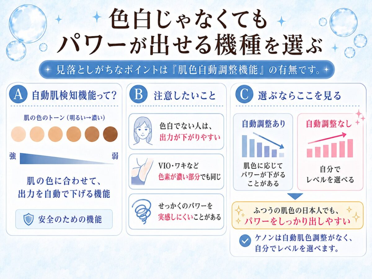 色白じゃなくてもパワーが出せる機種を選ぶ。肌色自動調整機能の仕組みと選び方
