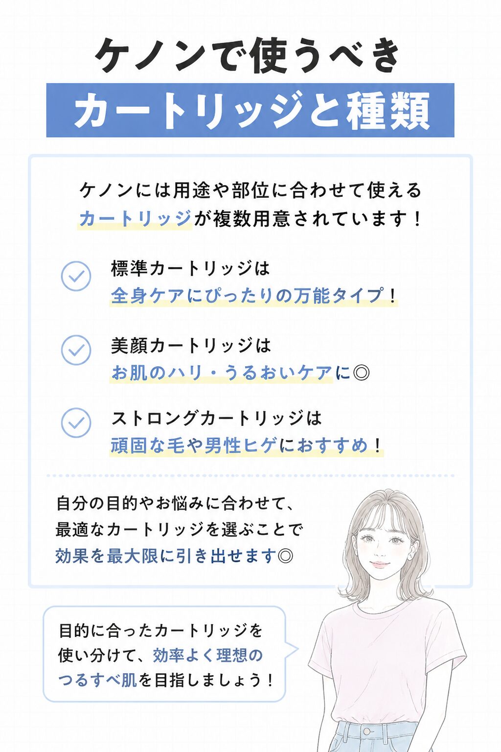 ケノンで使うべきカートリッジと種類 の図解