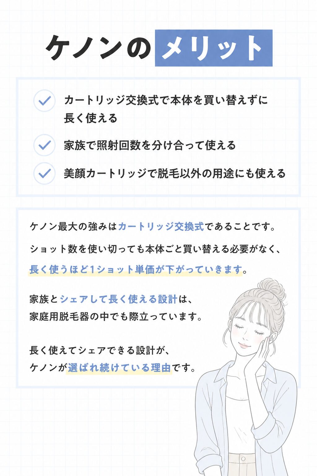 ケノンのメリット の図解