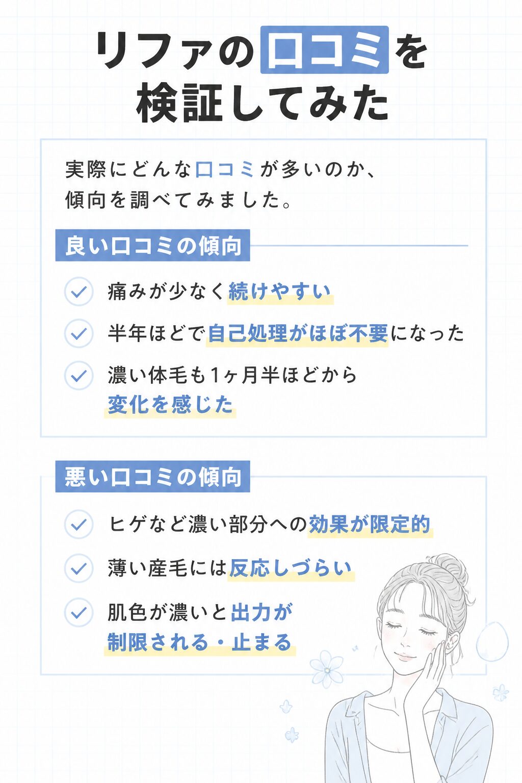 リファの口コミを検証してみた の図解