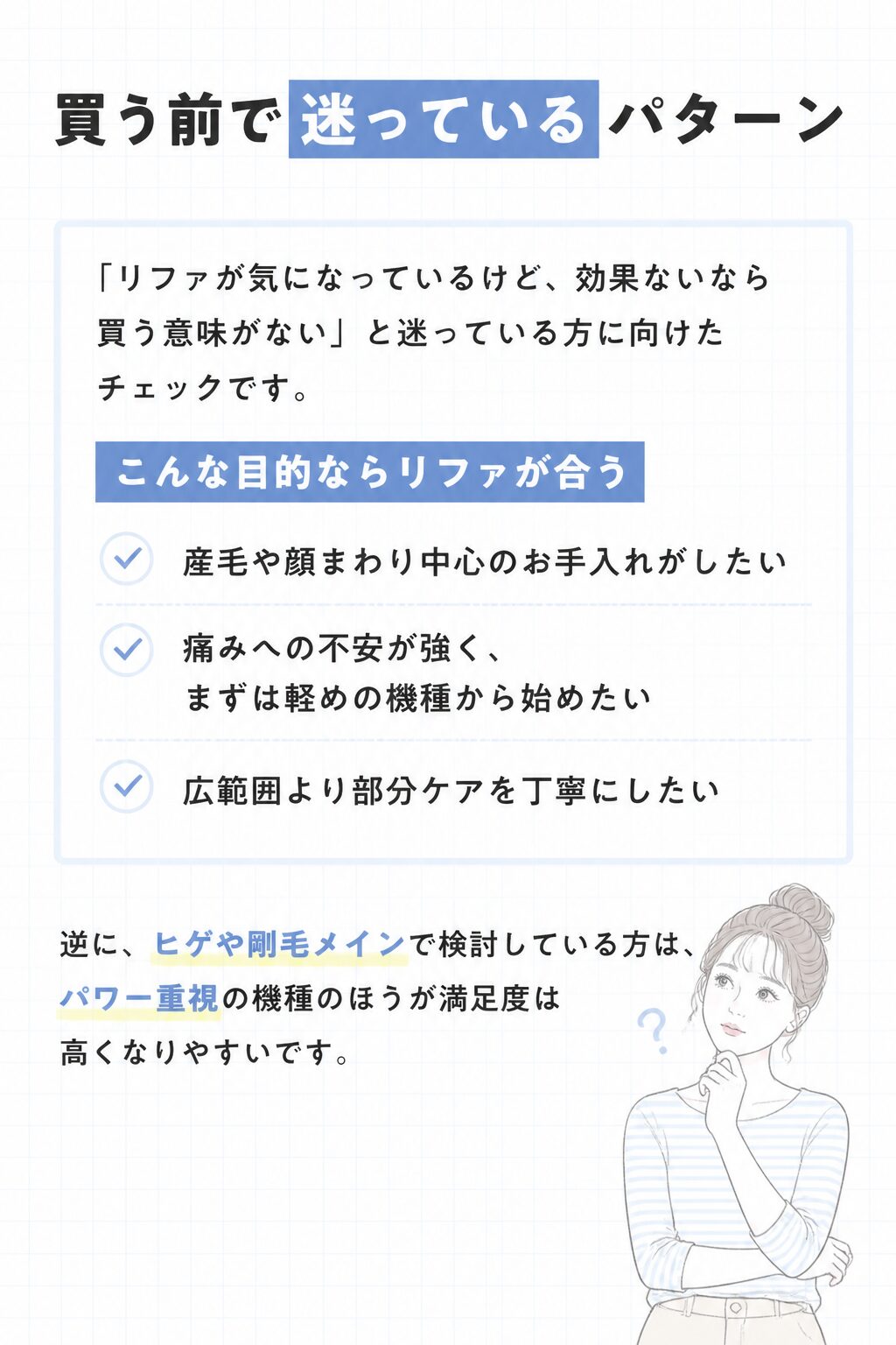 買う前で迷っているパターン の図解