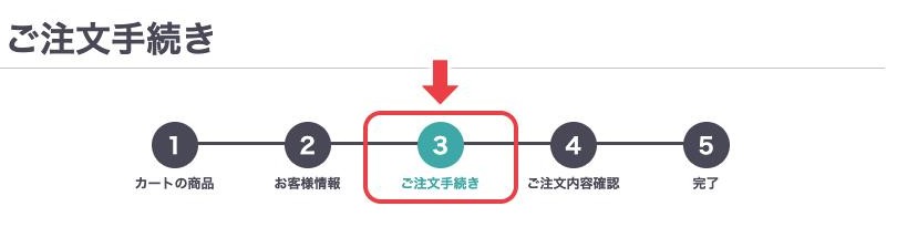 ケノンの注文画面の進行バー。5ステップのうち3番目「ご注文手続き」に備考欄がある