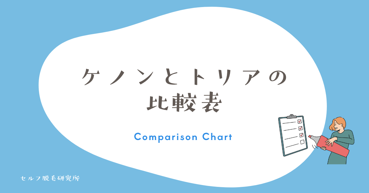 ケノンとトリアの比較表｜出力・照射口・価格