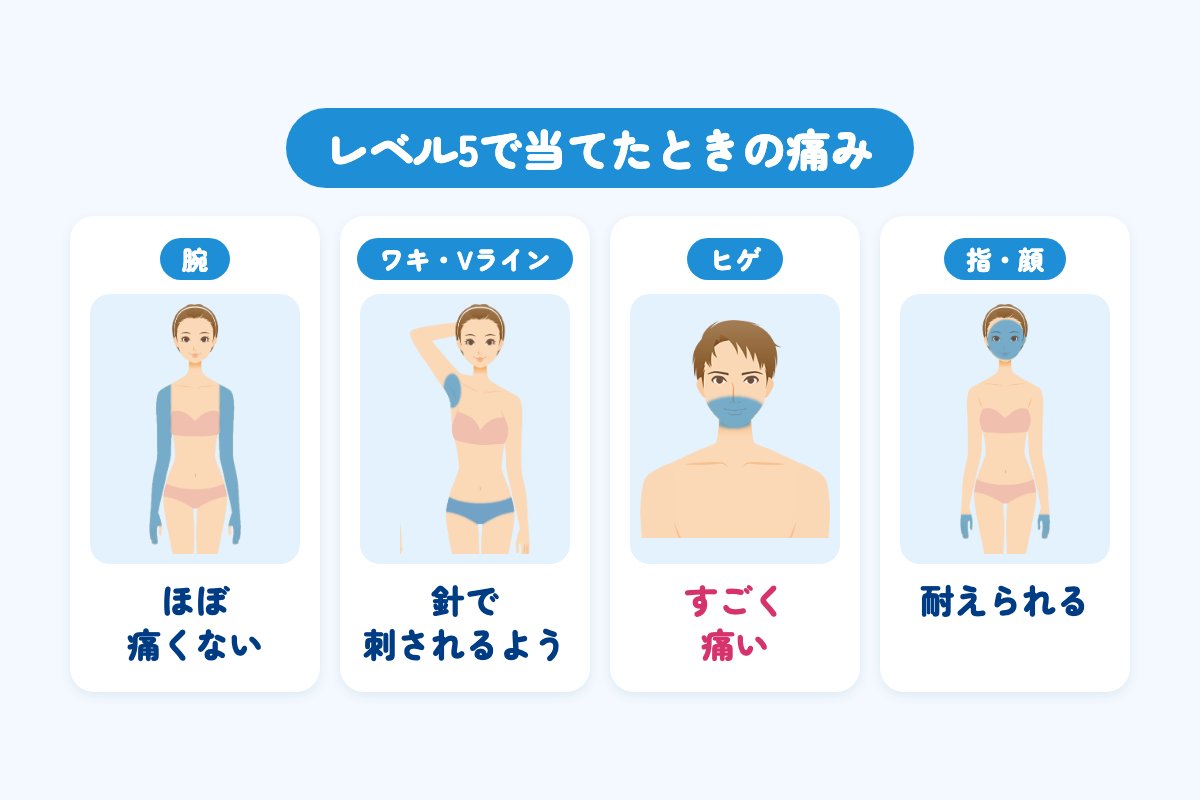 トリアをレベル5で当てたときの痛み。腕はほぼ痛くない、ワキ・Vラインは針で刺されるよう、ヒゲはすごく痛い、指の骨の近くや顔は耐えられる
