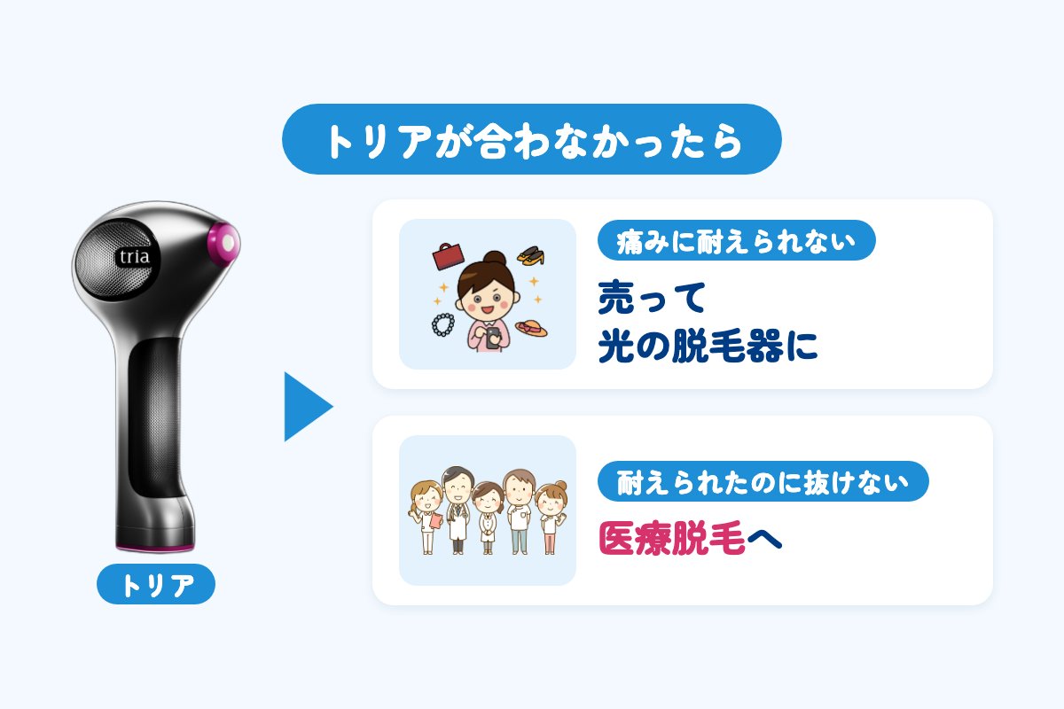 トリアが合わなかったら。痛みに耐えられないときはフリマで売って光の脱毛器に、耐えられたのに抜けないときは医療脱毛へ