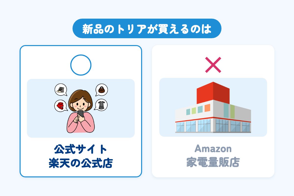 新品のトリアが買えるのは公式サイトと楽天の公式店だけ。Amazonと家電量販店では売っていない